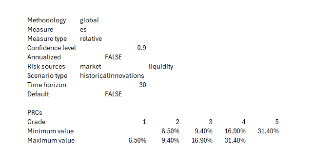 prc output